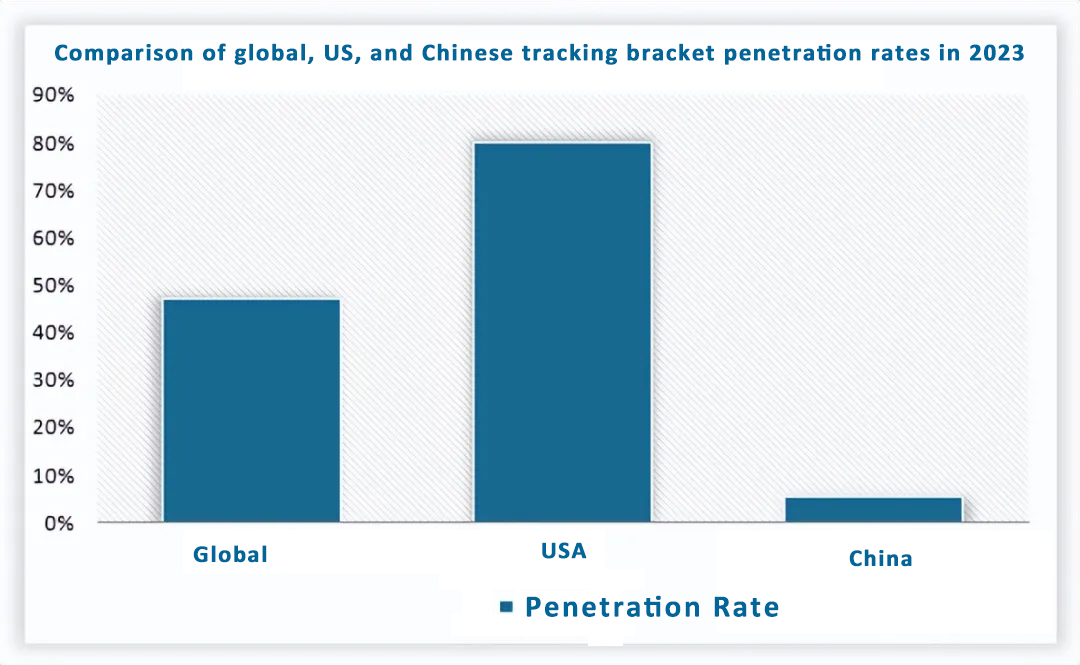 Photovoltaic Industry Chain and Supply Chain