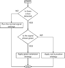 Heavy duty degreaser