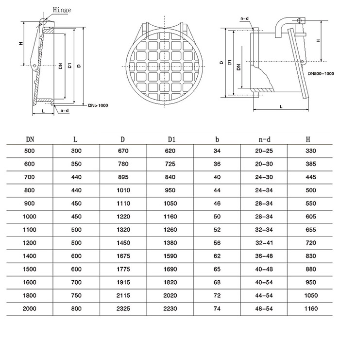 clapet à clapet en acier inoxydable