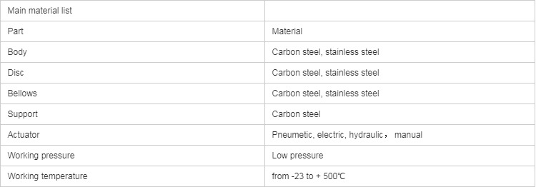 Sliding Plate Goggle Valve