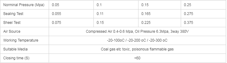 supapă orb pneumatică