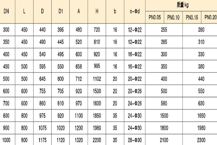 spectacle plates blind valve