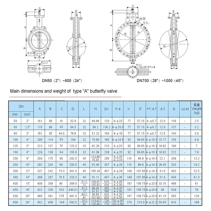 Ductile Iron Wafer Butterfly Valve