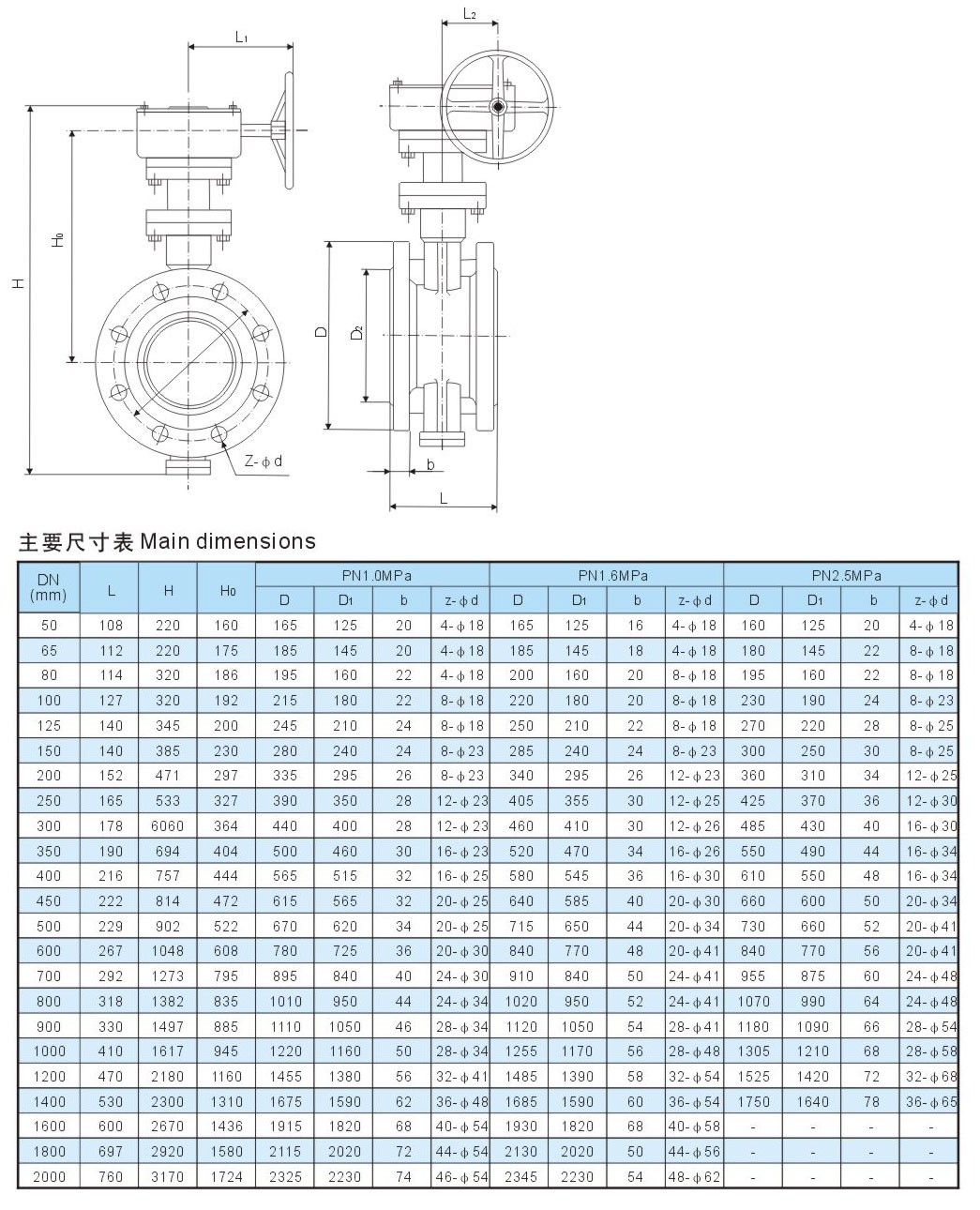 SS304 Butterfly Valve