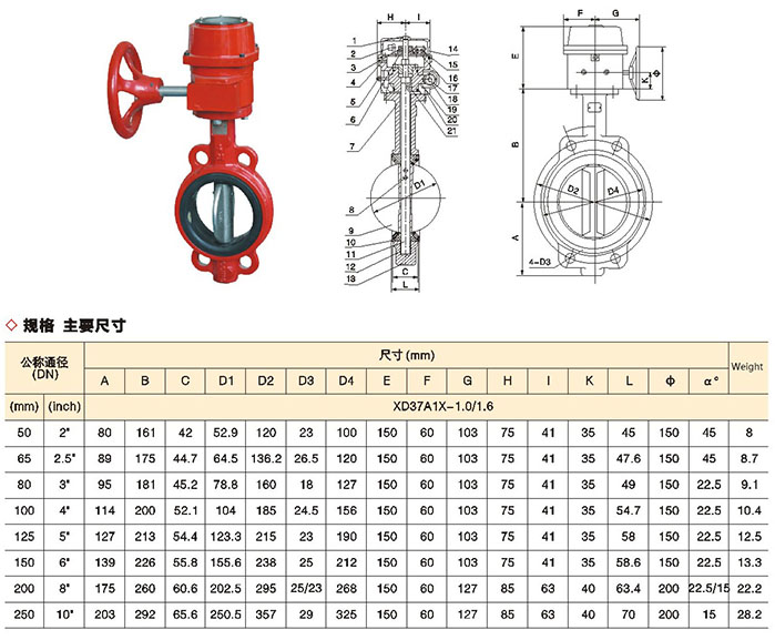 Fire Fighting Signal Butterfly Valve