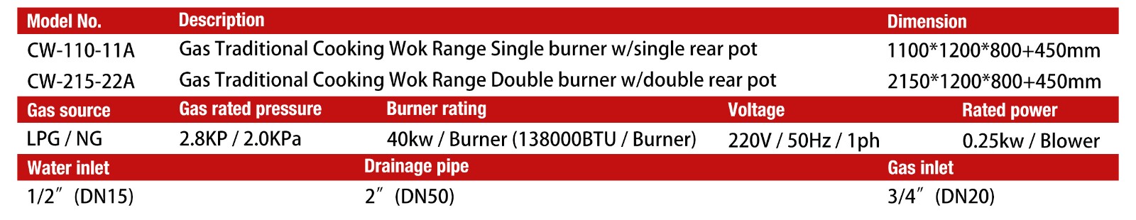 heavy duty Chinese wok range