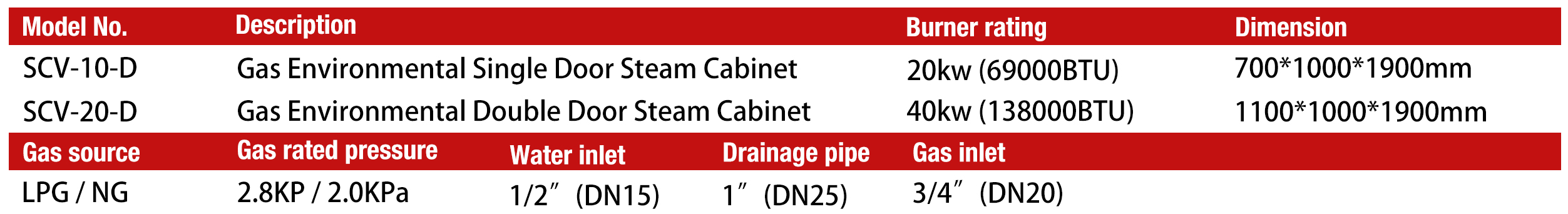 Cuiseur vapeur double porte