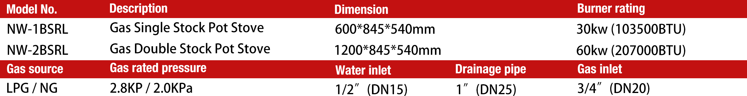 flame failure device