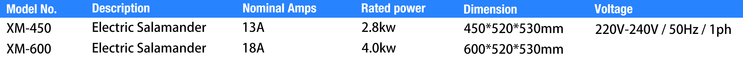 Fundidor de queso eléctrico