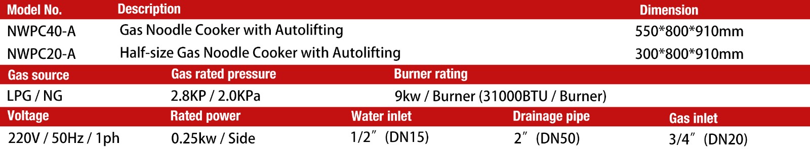 Nudelkocher automatisch anheben