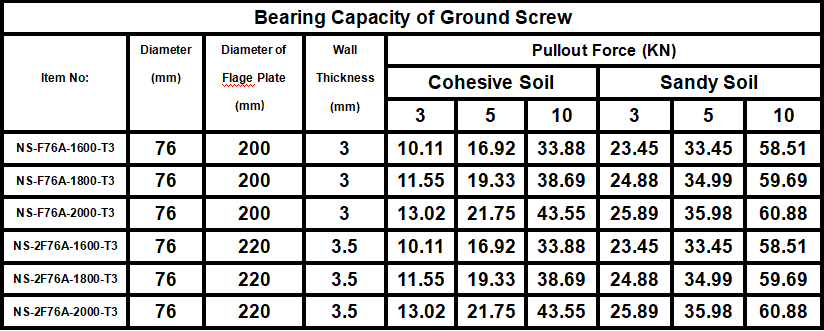 Standard Ground Screw