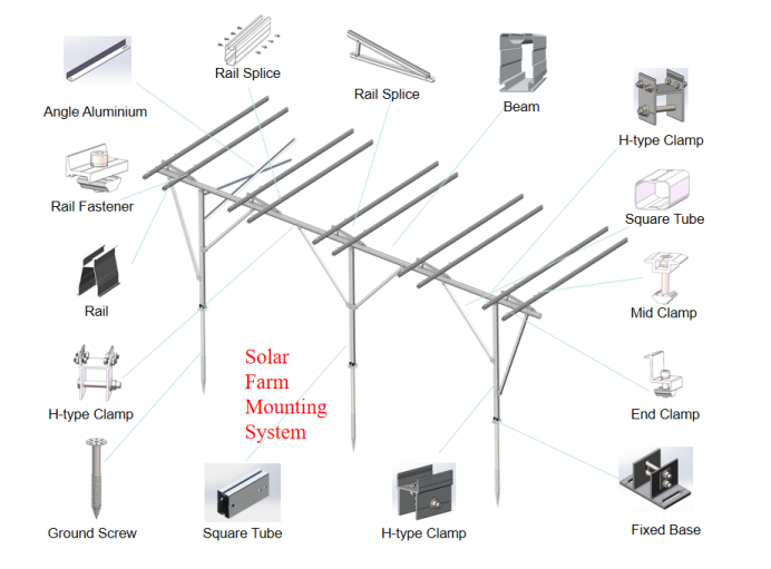 solar panel system for farm
