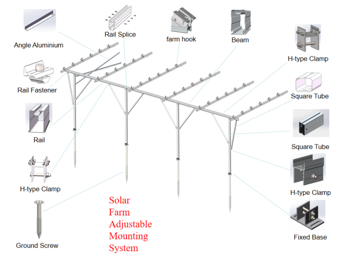 Multi-angle solar farm racking