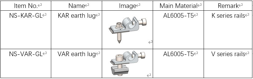 solar racking earth lug