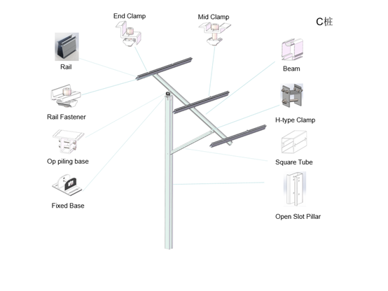 kit de pré-assemblage solaire