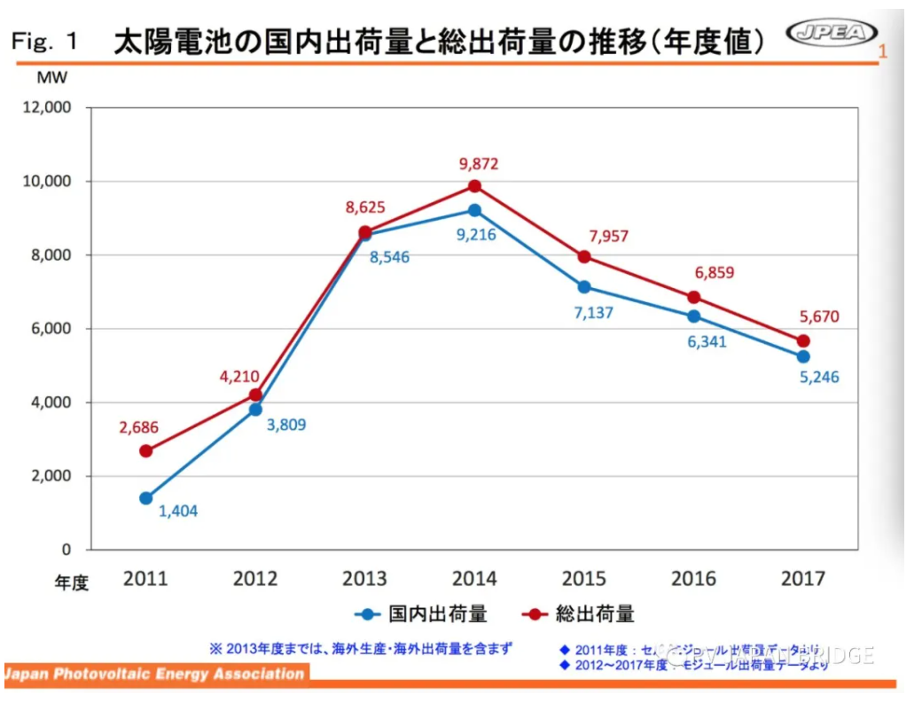 業界ニュース