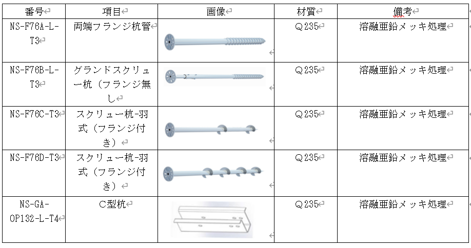 接地ねじ柱