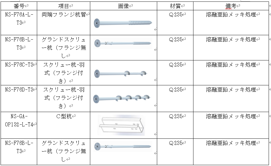 地上取り付け用ソーラーネジ