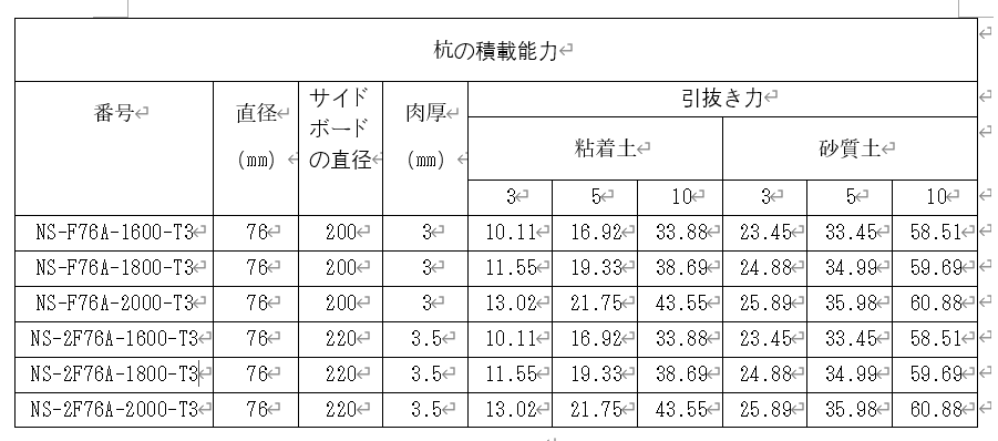 標準アースねじ