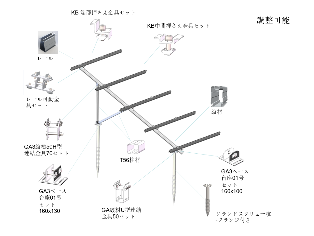 太陽エネルギー勾配構造