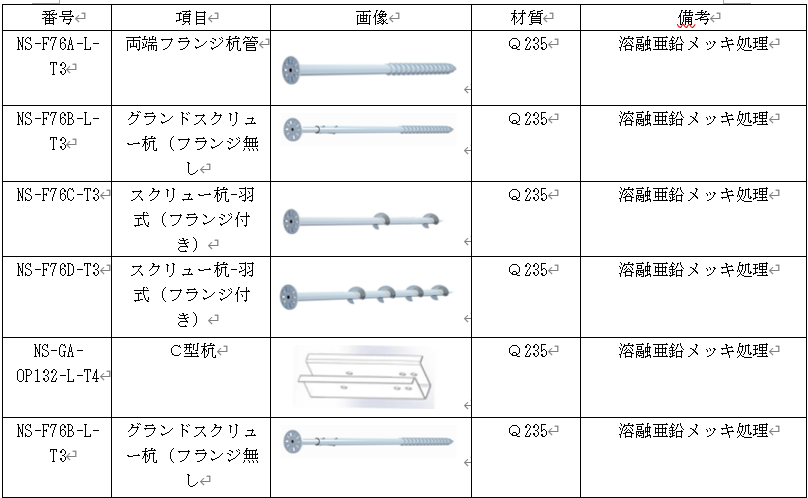 地面ねじ山