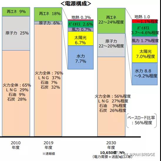 購入制度FIP