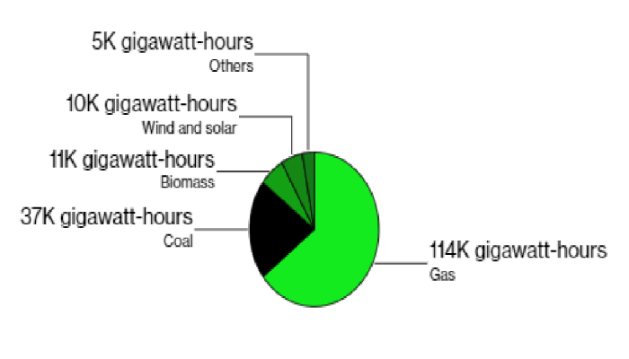 Solar Farm