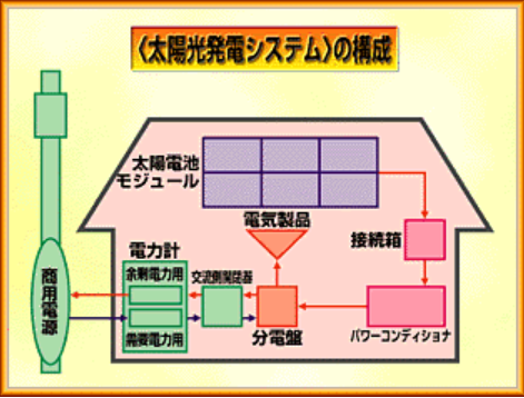 アルミニウム