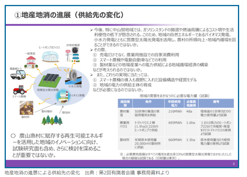 太陽光発電架台