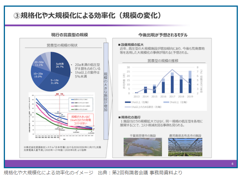 営農型架台