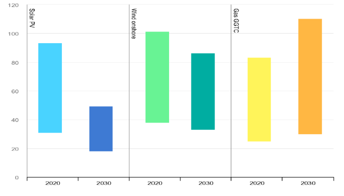 Solar capacity