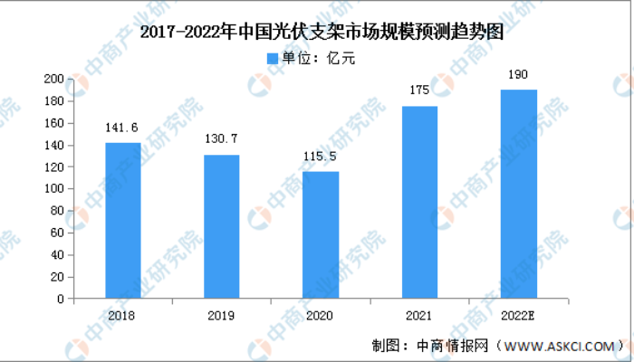 China's photovoltaic stent market