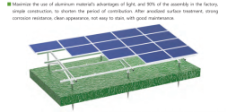 Solar Roof Mounting System