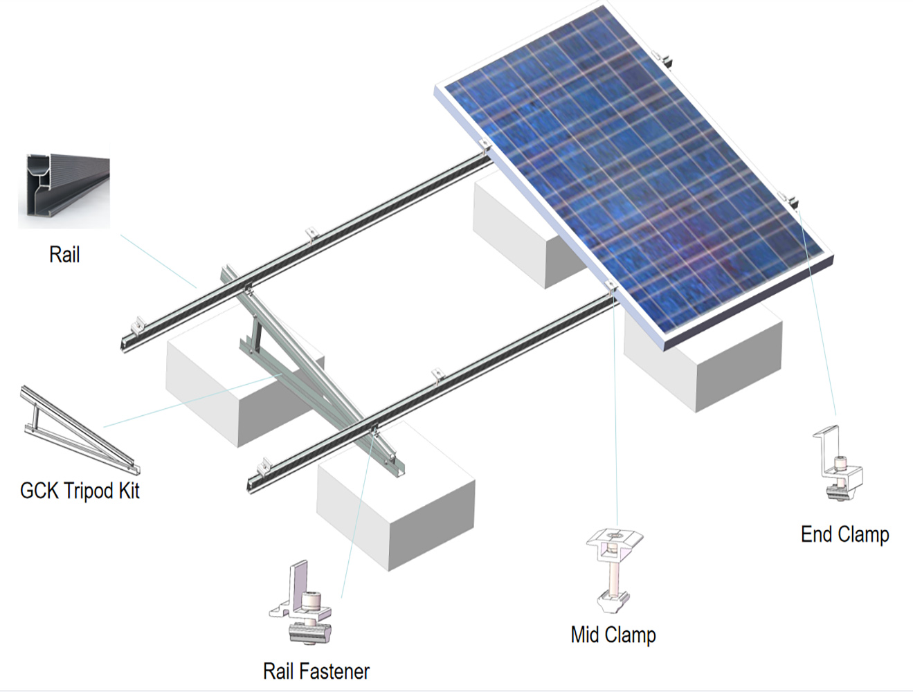 flat roof pv mounting systems
