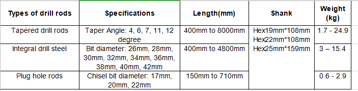 Hollow Steel Tapered Drill Rod