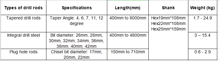 tapered drill rods