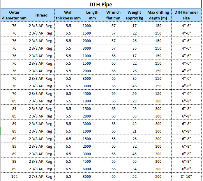 dth drill pipe