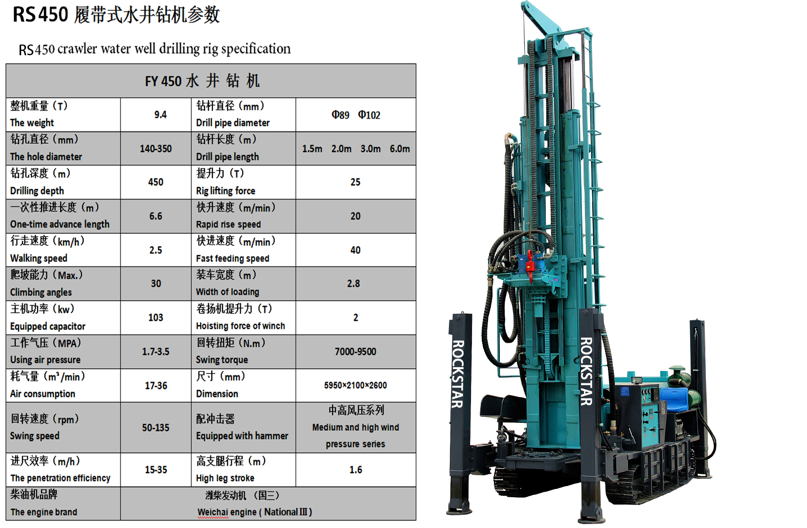 Borewell pipe length