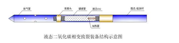 CO2 rock blasting