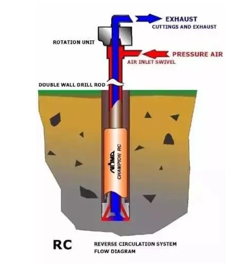 DTH hammer