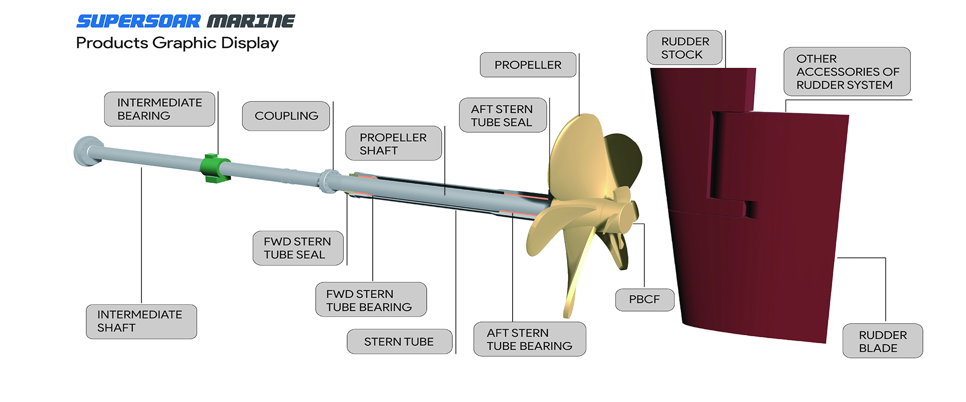نظام رمح بحري