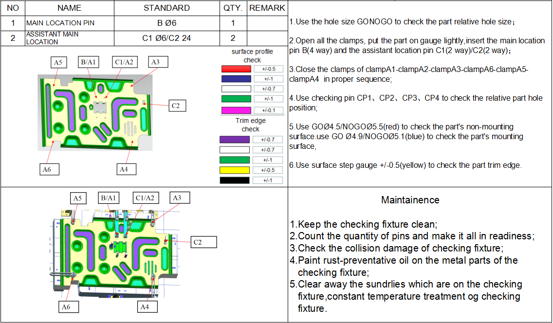 Gauges for Car part