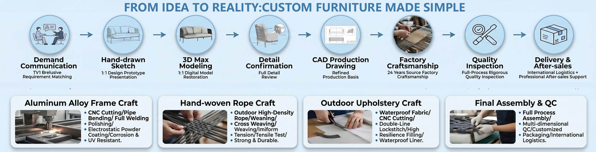 Foshan Darwin Furniture  Co., Ltd.