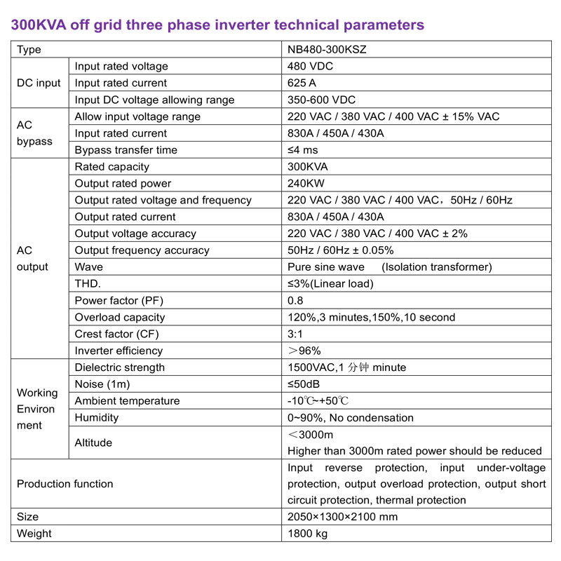 pure sine wave inverter