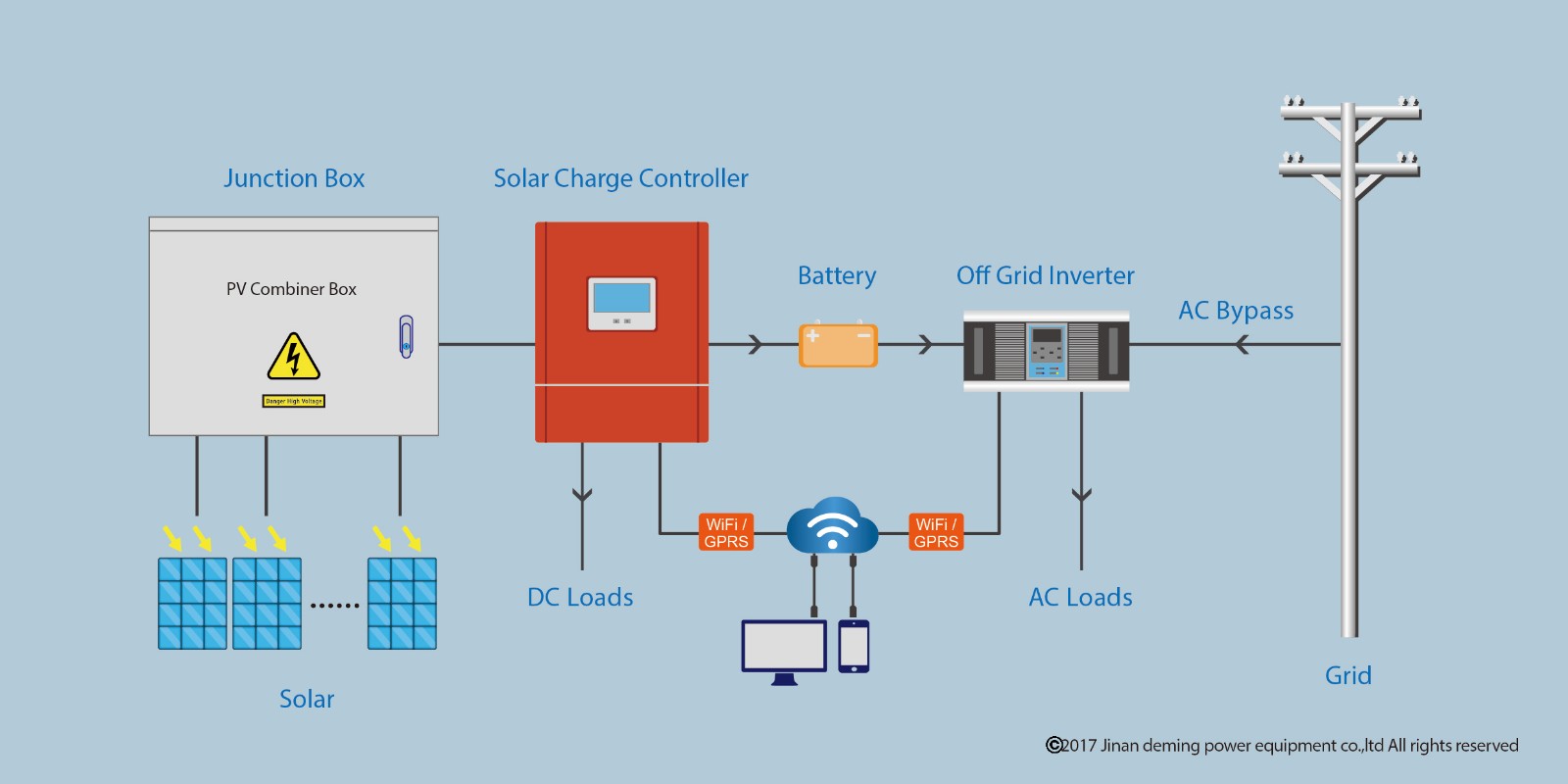 carregador de energia solar