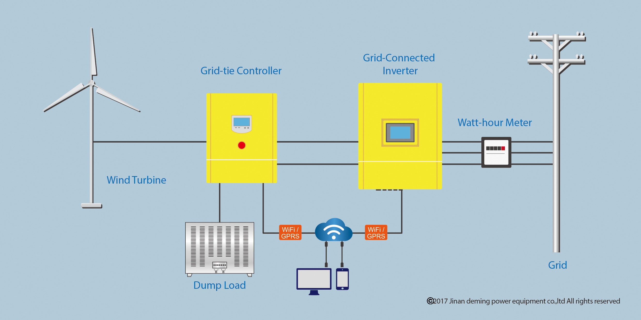 Inversor de generador hidroeléctrico