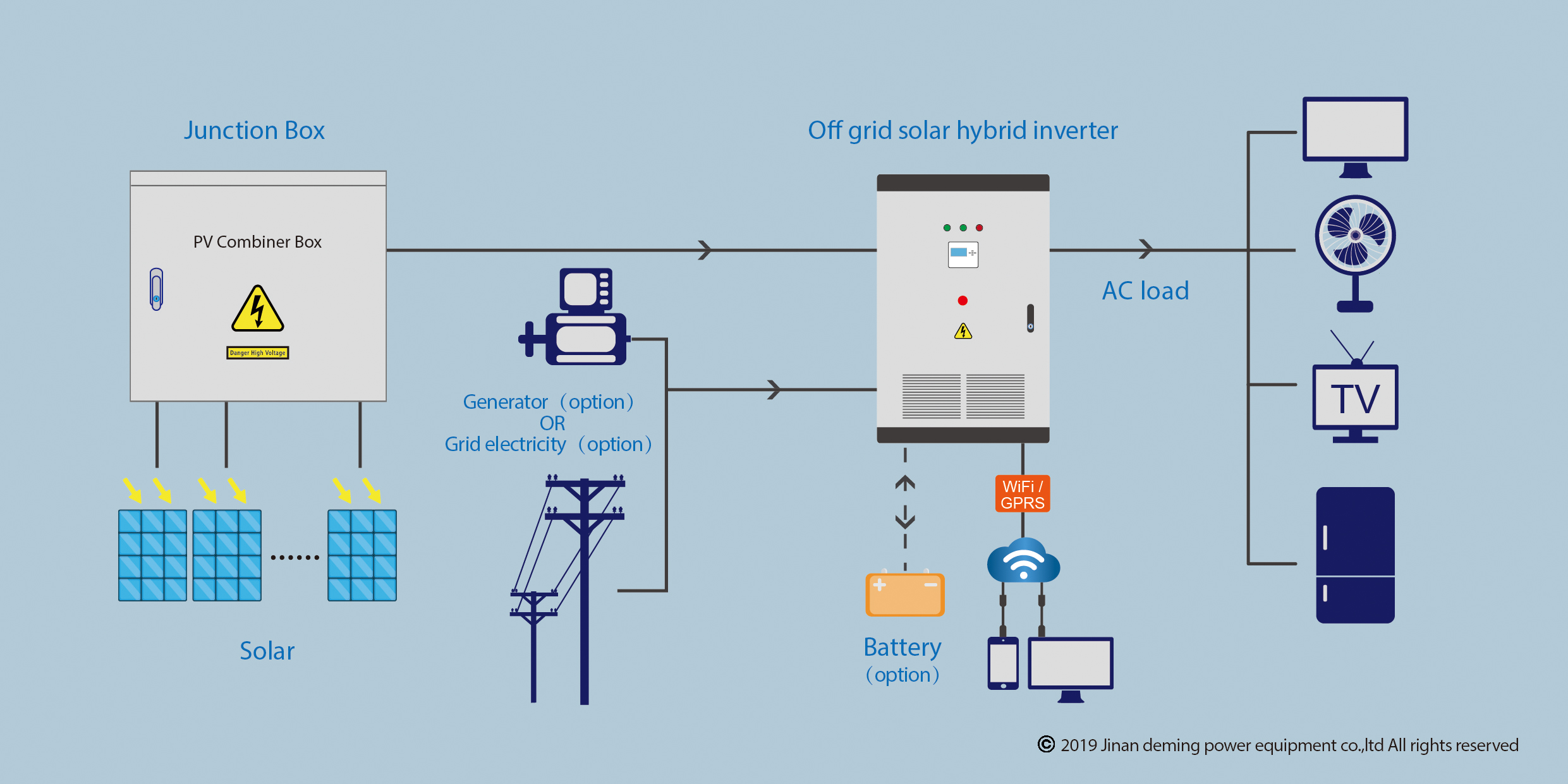 inversor de panel solar