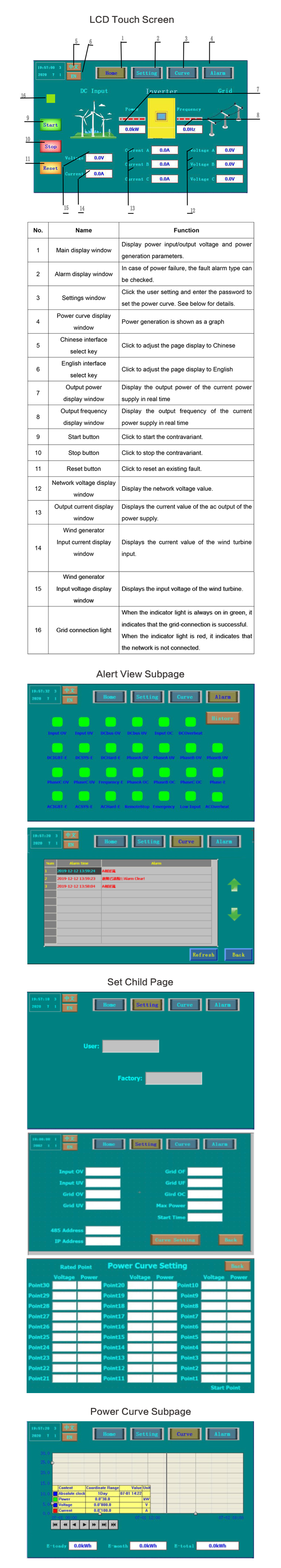 pada penyongsang grid