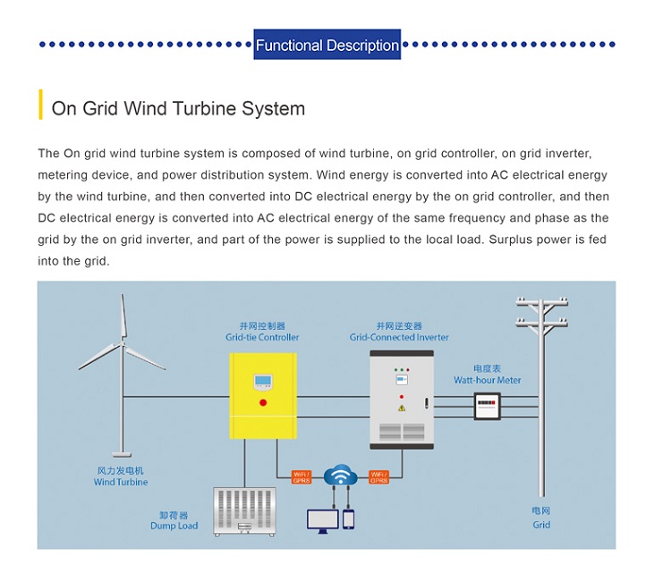 Inverter