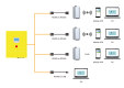 Controlador eletronicamente conectado à rede de baixa potência trifásico 3KW 5KW série Deming